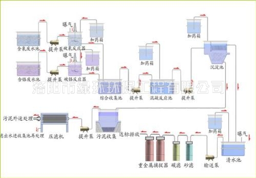 1557391765830008.jpg 电镀废水处理设备 (2).jpg
