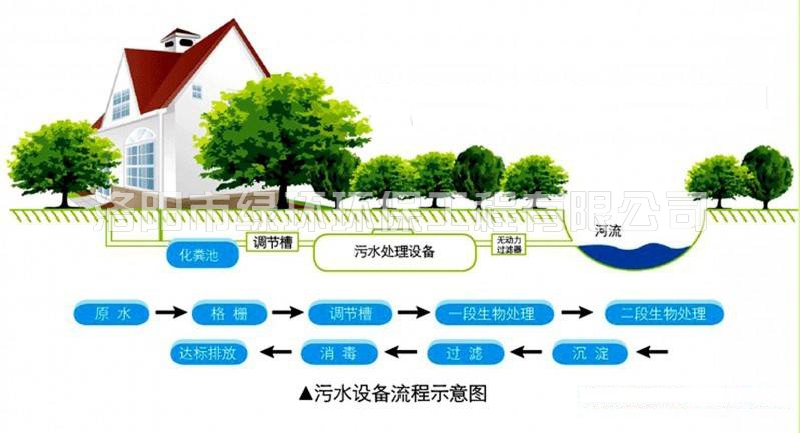 1557392402862168.jpg 美丽乡村污水处理设备 (2).jpg