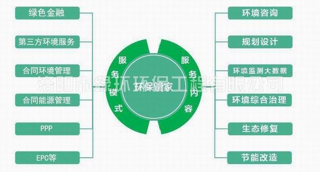 1557391032425648.jpg 环保管家服务 (2).jpg
