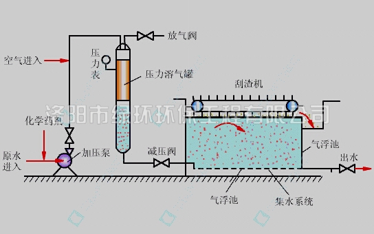 1557391880685449.jpg 溶气气浮机 (2).jpg